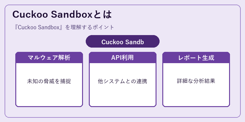 Cuckoo Sandboxとは