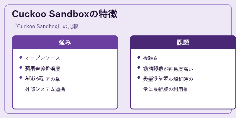 Cuckoo Sandboxの特徴