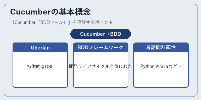 Cucumberの基本概念