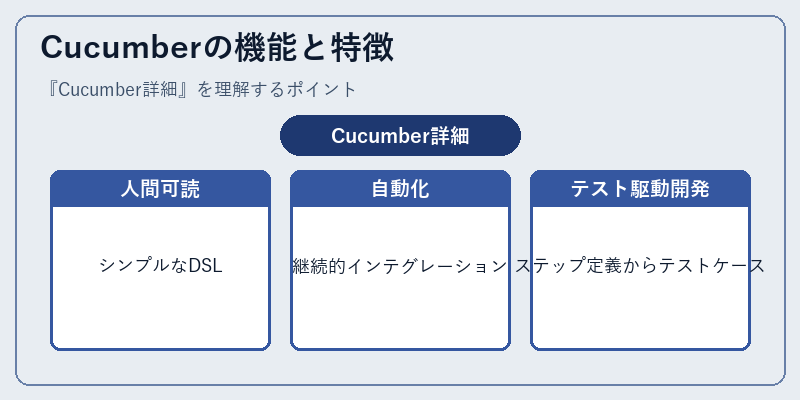 Cucumberの機能と特徴