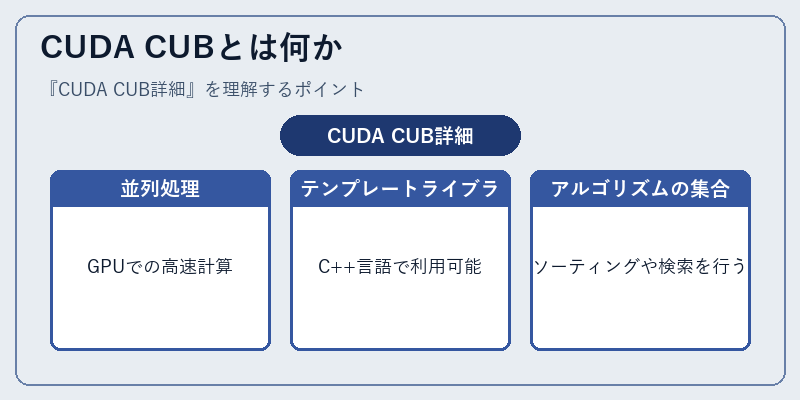 CUDA CUBとは何か