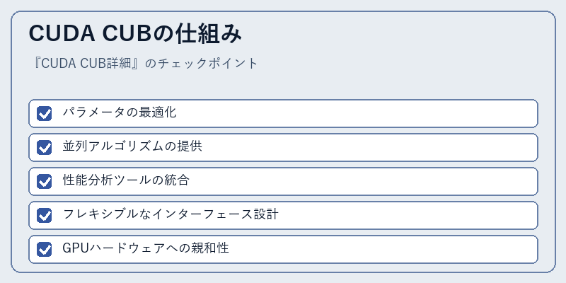 CUDA CUBの仕組み