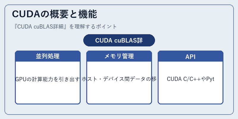 CUDAの概要と機能