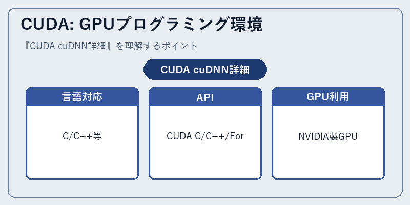 CUDA: GPUプログラミング環境