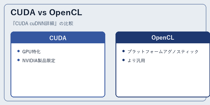 CUDA vs OpenCL