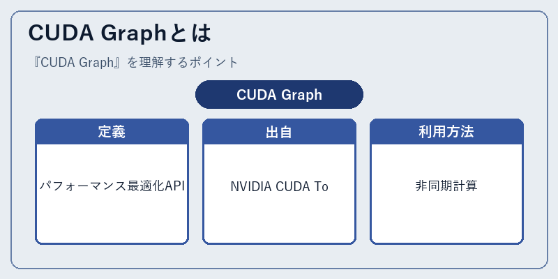 CUDA Graphとは