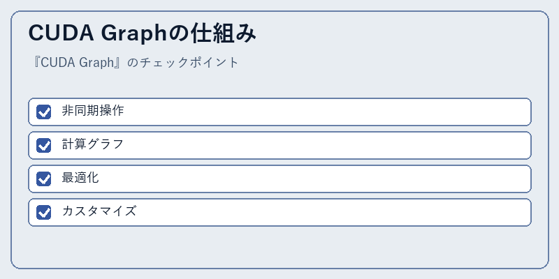 CUDA Graphの仕組み