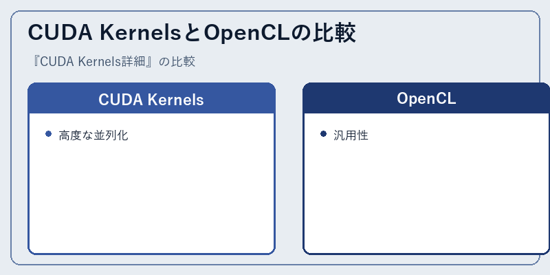 CUDA KernelsとOpenCLの比較