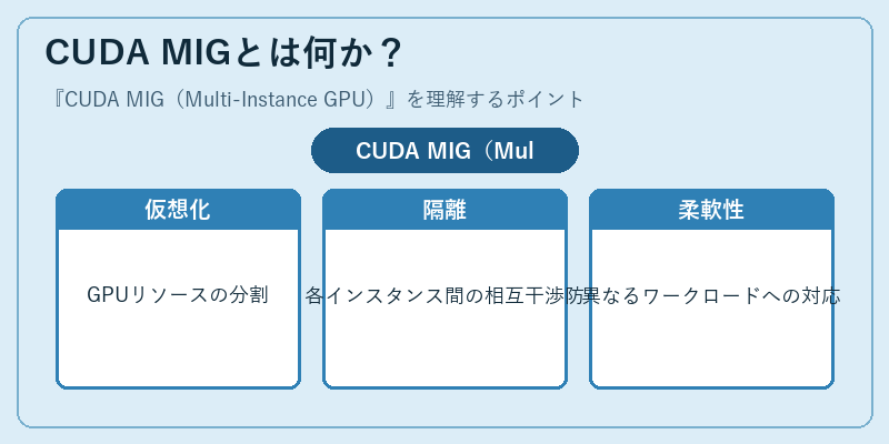 CUDA MIGとは何か？