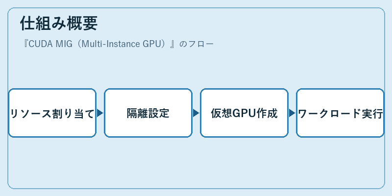 仕組み概要