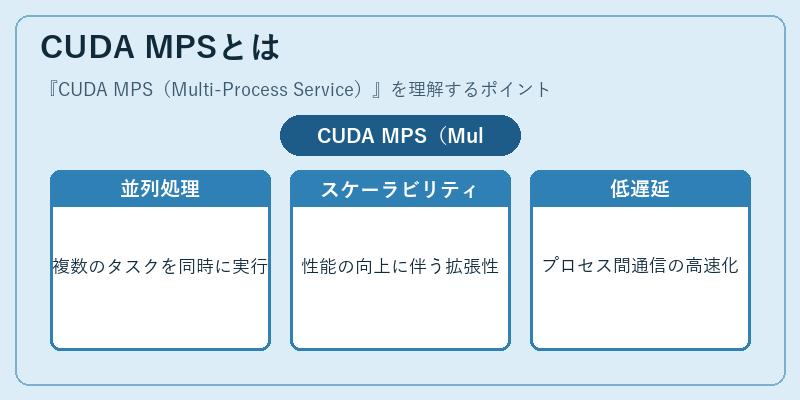 CUDA MPSとは