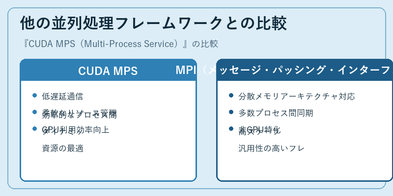 他の並列処理フレームワークとの比較