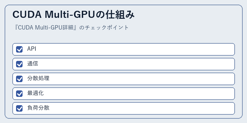 CUDA Multi-GPUの仕組み