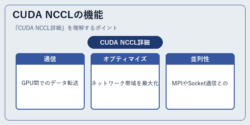 CUDA NCCLの機能