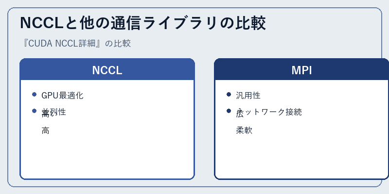 NCCLと他の通信ライブラリの比較