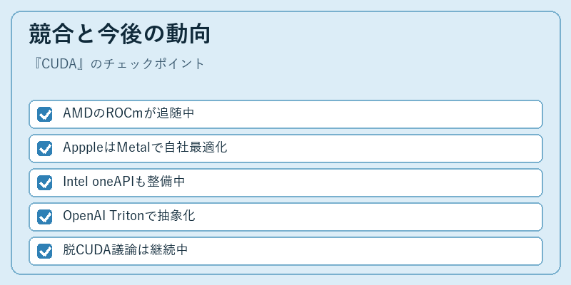 競合と今後の動向