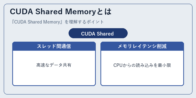 CUDA Shared Memoryとは