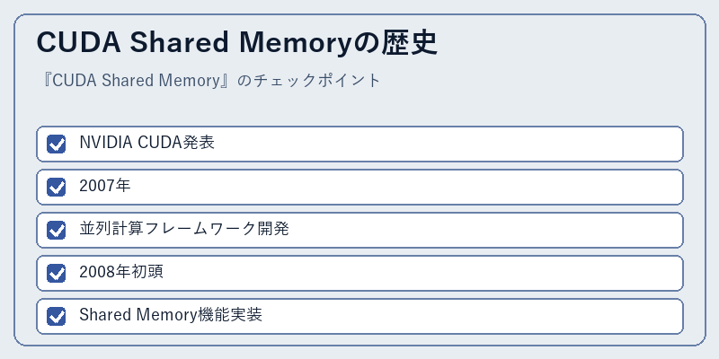 CUDA Shared Memoryの歴史