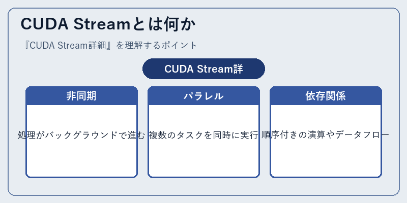 CUDA Streamとは何か