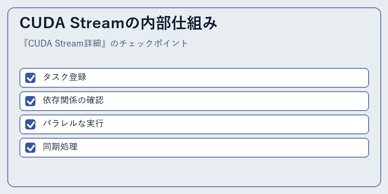 CUDA Streamの内部仕組み