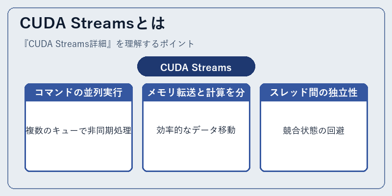 CUDA Streamsとは