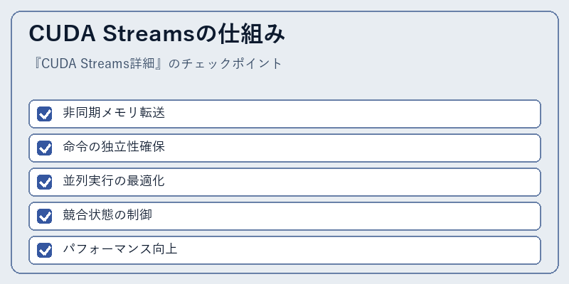 CUDA Streamsの仕組み