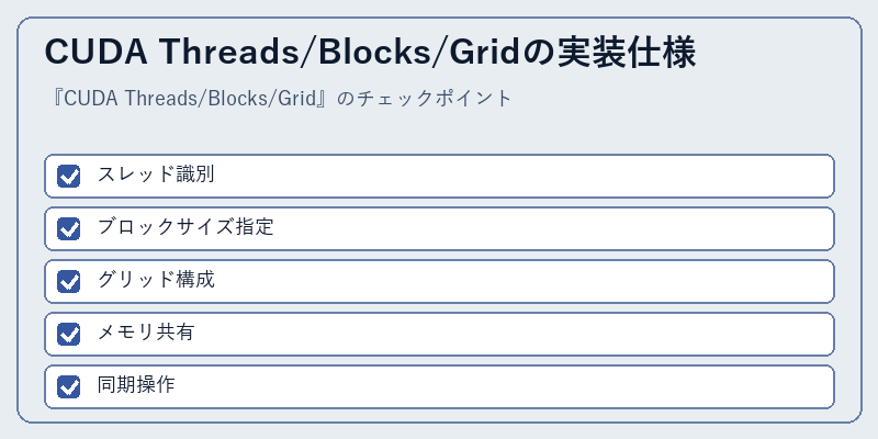 CUDA Threads/Blocks/Gridの実装仕様
