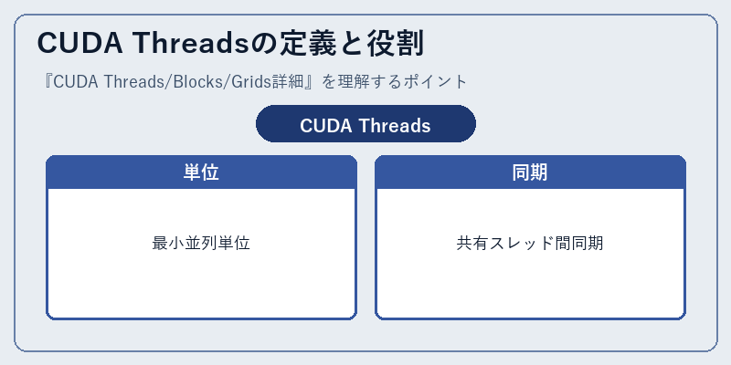 CUDA Threadsの定義と役割
