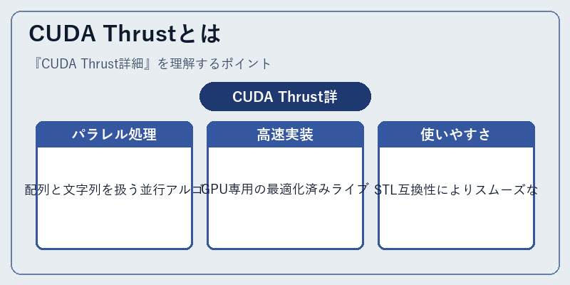 CUDA Thrustとは