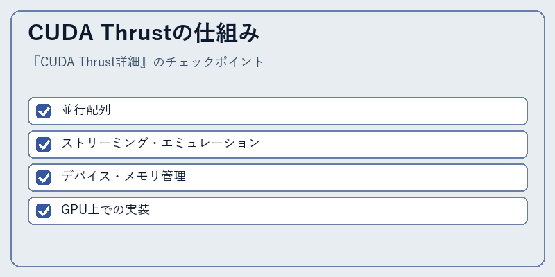 CUDA Thrustの仕組み