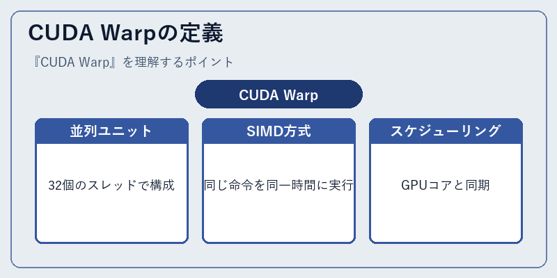 CUDA Warpの定義