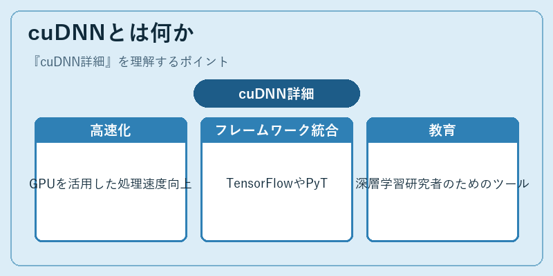 cuDNNとは何か