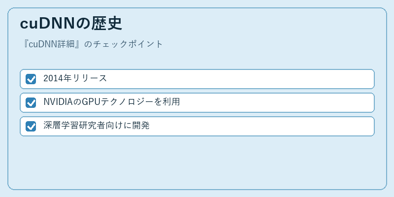 cuDNNの歴史