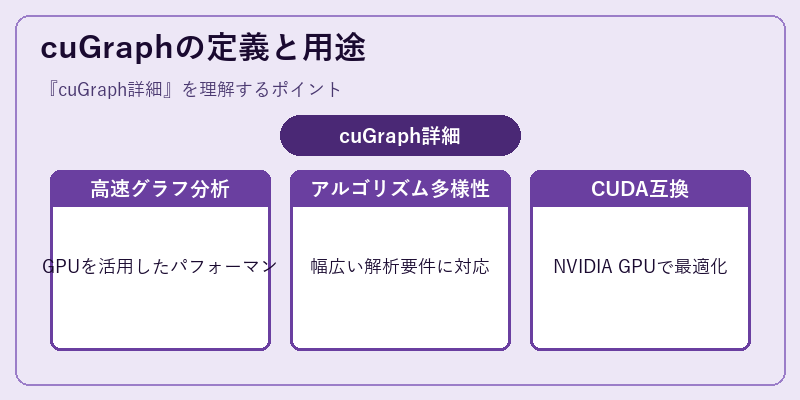cuGraphの定義と用途