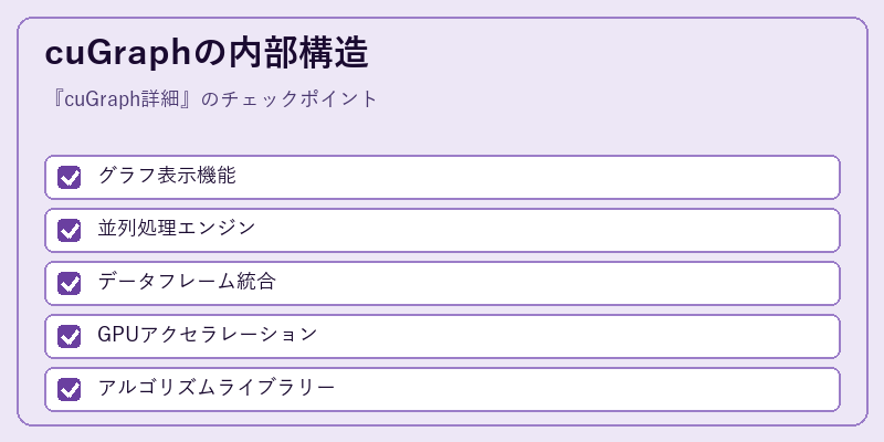 cuGraphの内部構造