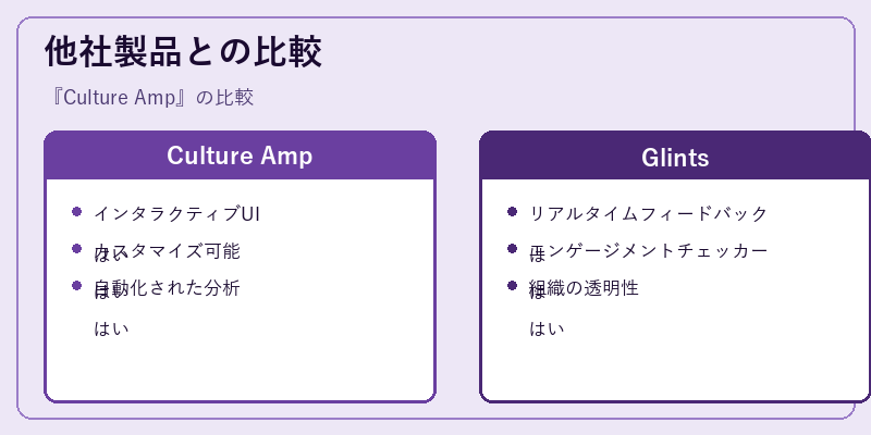他社製品との比較
