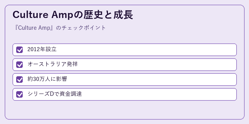 Culture Ampの歴史と成長