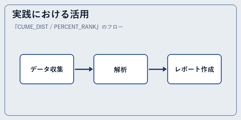 実践における活用