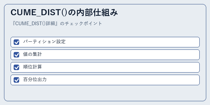 CUME_DIST()の内部仕組み