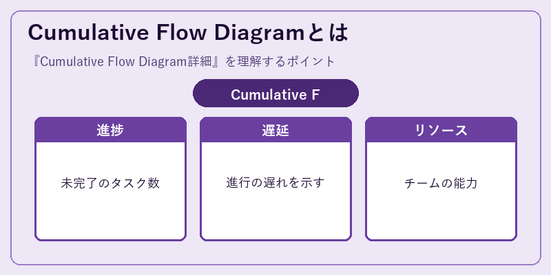 Cumulative Flow Diagramとは