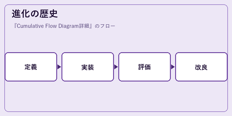 進化の歴史