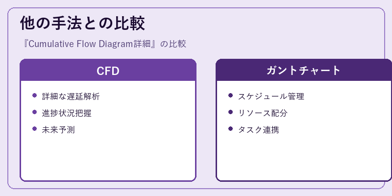 他の手法との比較