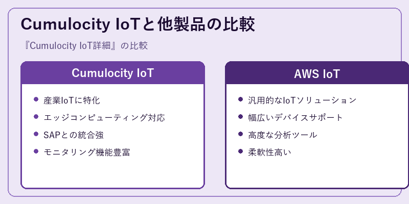 Cumulocity IoTと他製品の比較
