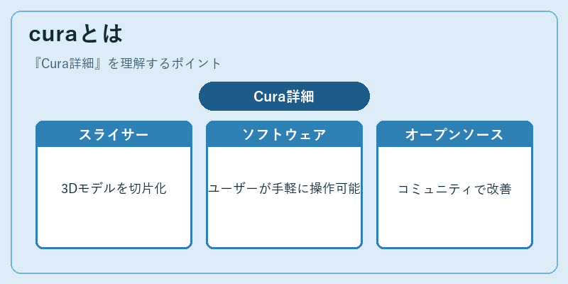 curaとは