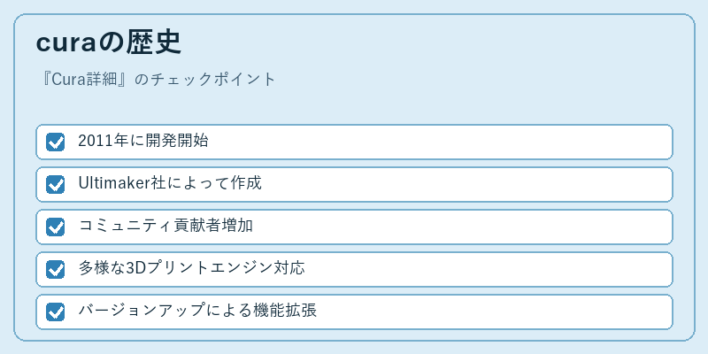 curaの歴史