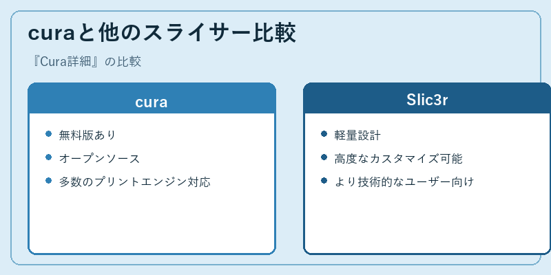 curaと他のスライサー比較
