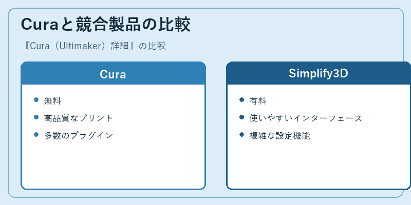 Curaと競合製品の比較