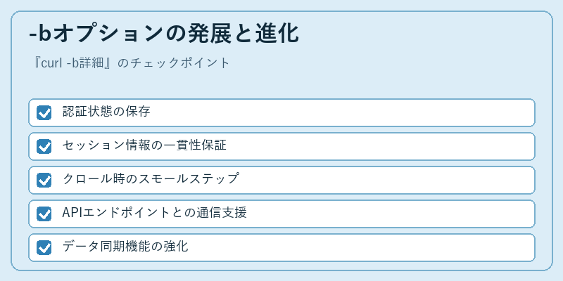 -bオプションの発展と進化