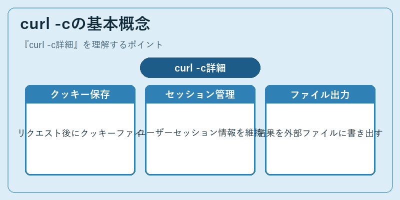 curl -cの基本概念