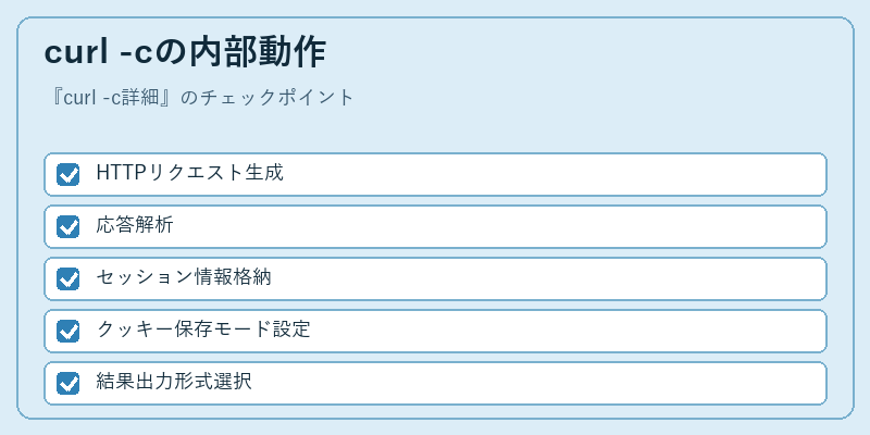 curl -cの内部動作